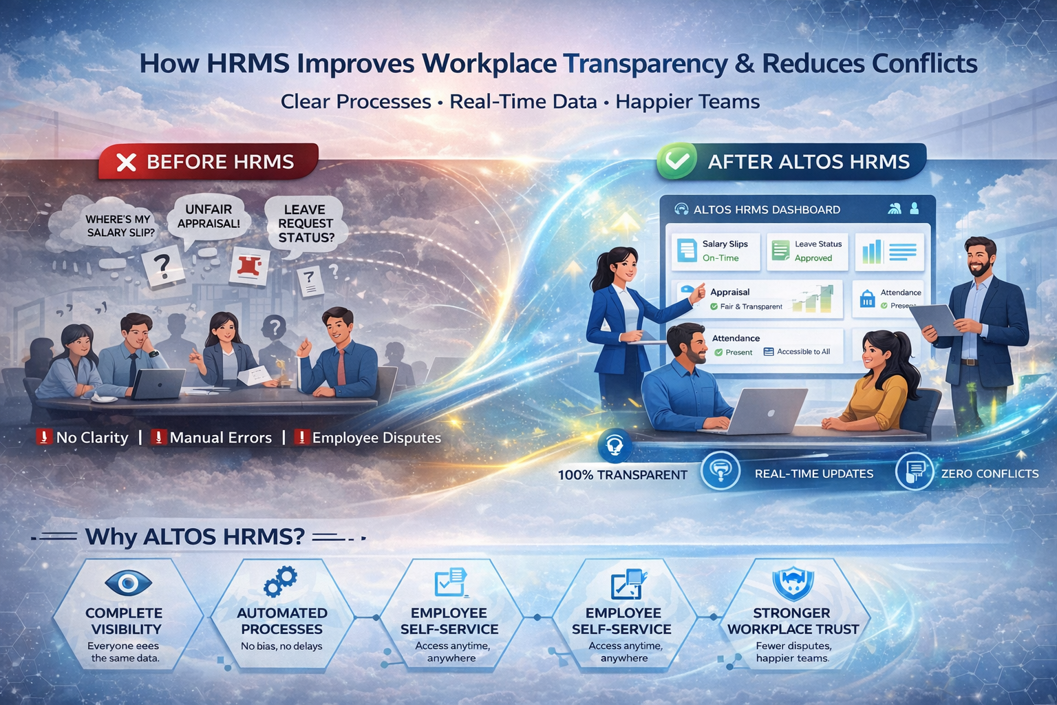 How HRMS Improves Workplace Transparency and Reduces Conflicts