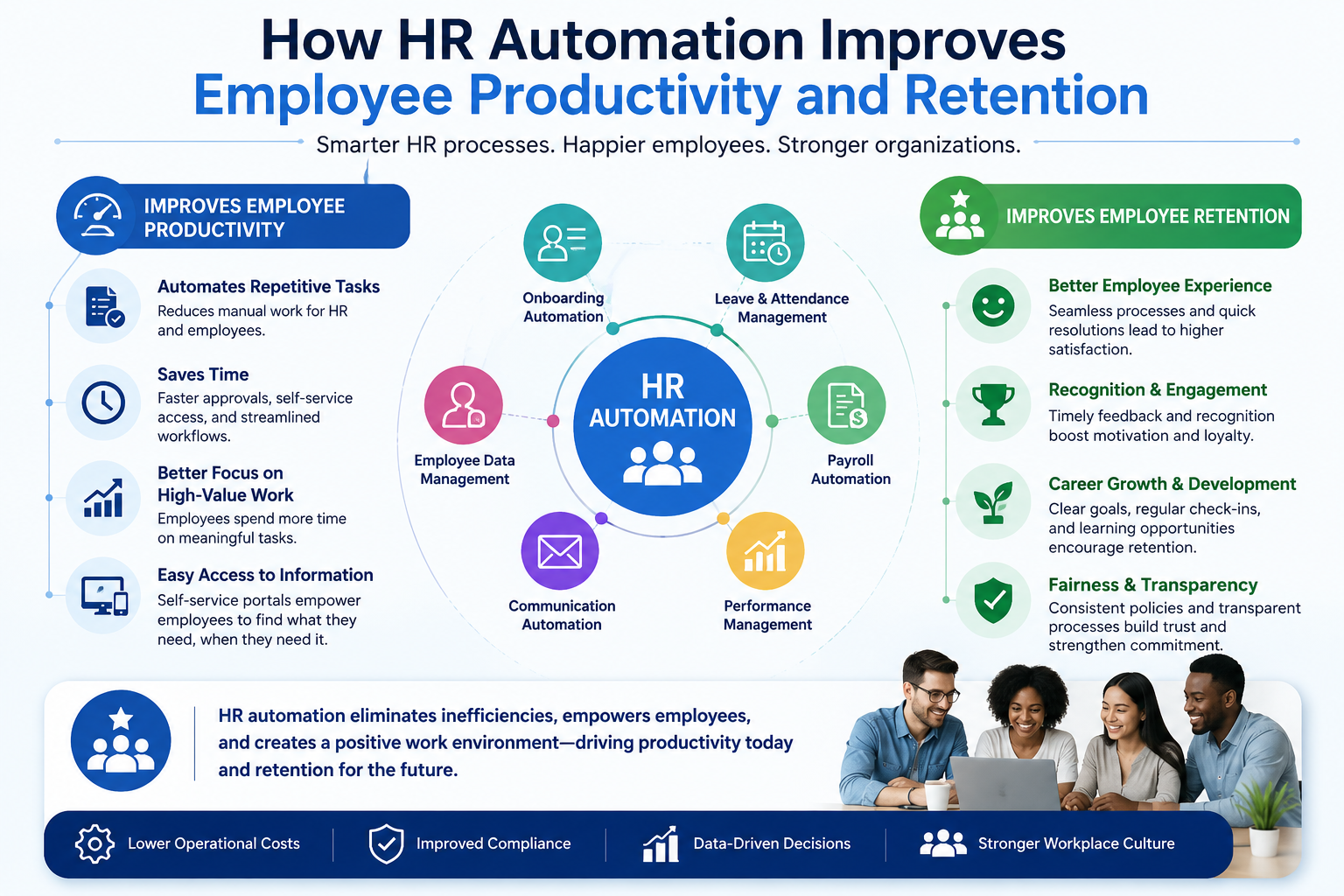 How HR Automation Improves Employee Productivity and Retention