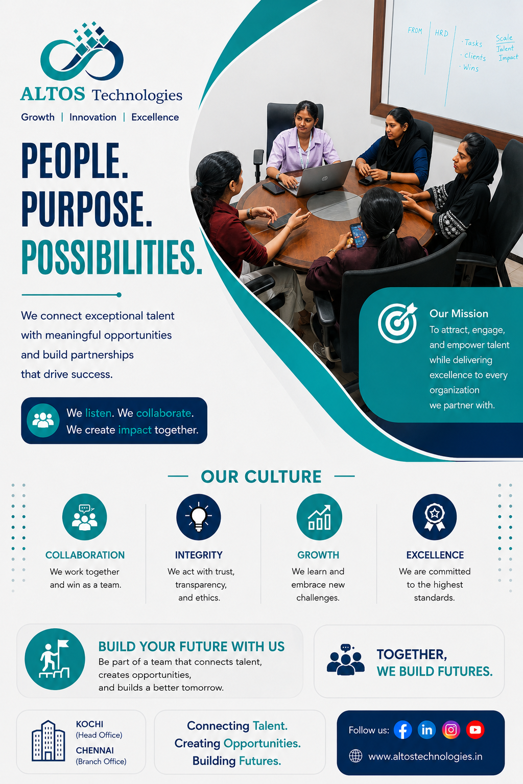 Best software company in kerala